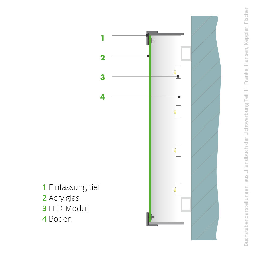 Frontleuchter mit Rähmchen