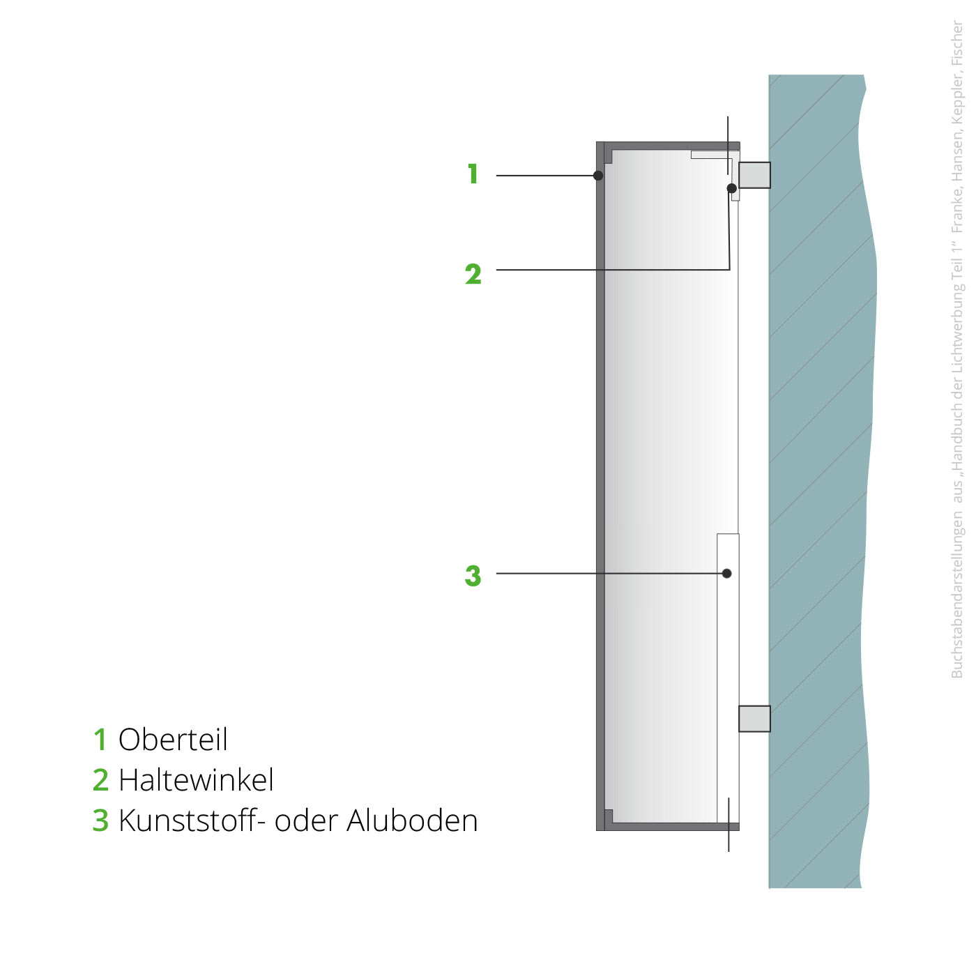 Reliefbuchstaben ohne Ausleuchtung
